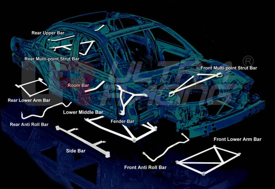 Honda Odyssey Ra Ultraracing Point Mid Brace